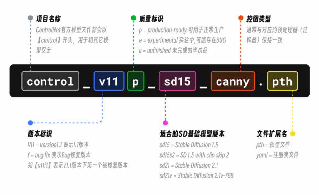 Controlnet基础介绍帮助文档插图4 Controlnet基础介绍帮助文档插图4