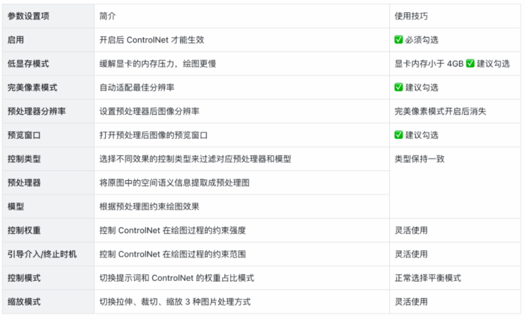 Controlnet基础介绍帮助文档插图7 Controlnet基础介绍帮助文档插图7